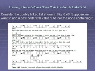 Inserting a Node Before a Given Node in a Doubly Linked List
Consider the doubly linked list shown in Fig. 6.46. Suppose we
want to add a new node with value 9 before the node containing 3.
 