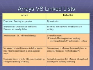 Chapter 3 Linkedlist Data Structure .pdf