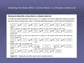 Deleting the Node After a Given Node in a Doubly Linked List
 