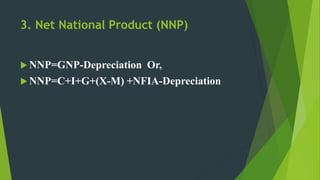 Chapter+3,+Market+and+National+Income.pptx