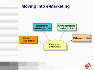 Moving into e-Marketing E-mail and Web casting Corporate or  marketing web site Online advertising and promotion Web communities Conducting e-Marketing 