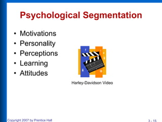 Psychological Segmentation Motivations Personality Perceptions Learning Attitudes Harley-Davidson Video 