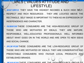 VALS ( VALUES ATTITUDE AND
LIFESTYLE)
• INNO VATO R  THEY HAVE THE HIGHEST INCOMES & SUCH HIGH SELF-
RESPECT AND RICH RESOURCES . THEY ARE LOCATED ABOVE THE
RECTANGLE. SELF IMAGE IS IMPORTANT TO THEM AS AN EXPRESSION OF
INDEPENDENCE AND CHARACTER.
• THINKERS THESE CONSUMERS ARE THE HIGH-RESOURCE GROUP OF
THOSE WHO ARE MOTIVATED BY IDEALS. THEY ARE MATURE,
RESPONSIBLE, WELL-EDUCATED PROFESSIONALS. WELL INFORMED
ABOUT WHAT GOES ON IN THE WORLD AND ARE OPEN TO NEW IDEAS
AND SOCIAL CHANGE.
• BELIEVERS THESE CONSUMERS ARE THE LOW-RESOURCE GROUP OF
THOSE WHO ARE MOTIVATED BY IDEALS. THEY ARE CONSERVATIVE AND
PREDICTABLE CONSUMERS WHO FAVOUR LOCAL PRODUCTS AND
ESTABLISHED BRANDS.
 