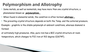 Iron Polymorphs Comprehensive Overview of Crystalline Solids Structure and Properties ...