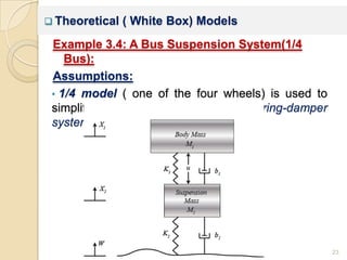 Chapter 3 mathematical modeling | PPTX