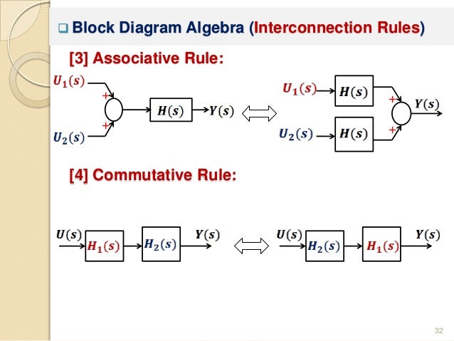 [DIAGRAM] Block Diagram Algebra Rules - MYDIAGRAM.ONLINE