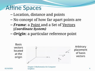 Chapter 3 Maths for Computer Graphics Chapter 3 Mathematics for ...