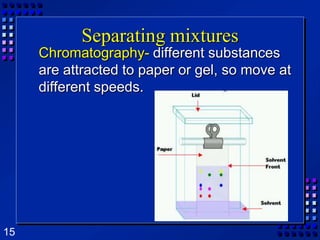Separating mixtures	Chromatography- different substances are attracted to paper or gel, so move at different speeds.