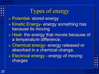 Types of energyPotential- stored energyKinetic Energy- energy something has because its movingHeat- the energy that moves because of a temperature difference.Chemical energy- energy released or absorbed in a chemical change.Electrical energy - energy of moving charges