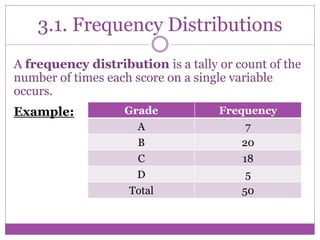 Measurement and descriptive statistics | PPTX