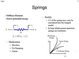 Chapter 3 mechanical systems part1 forclass | PDF