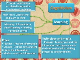 Process : information
   >> related information
   >> solve new problems
Main idea : Understand
  and learn to think

 Meaning : information +
                                            learning
 understanding + thinking
    = problem solved


                                  Technology and media
Roles
                                  • Purpose : Learner can sort the
• Teacher – Present information
                                  information into types and use
• Learner – set the environment
                                  the information with thinking
to keep the information
                                  process to solve problems
• Media – save the information
 