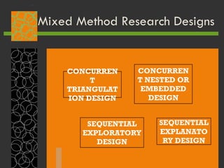 Sequential Nested Rwe Design Chapter 3 Methodology for MLS Student.pdf