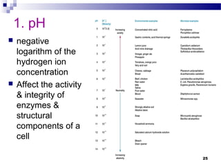 1. pH
 negative
logarithm of the
hydrogen ion
concentration
 Affect the activity
& integrity of
enzymes &
structural
components of a
cell
25
 