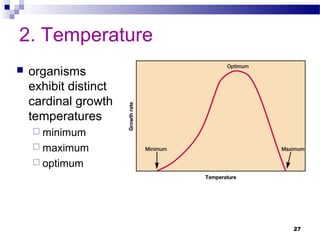 2. Temperature
 organisms
exhibit distinct
cardinal growth
temperatures
 minimum
 maximum
 optimum
27
 
