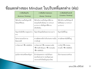 ผศ.ดร.ธีทัต ตรีศิริโชติ 10
 