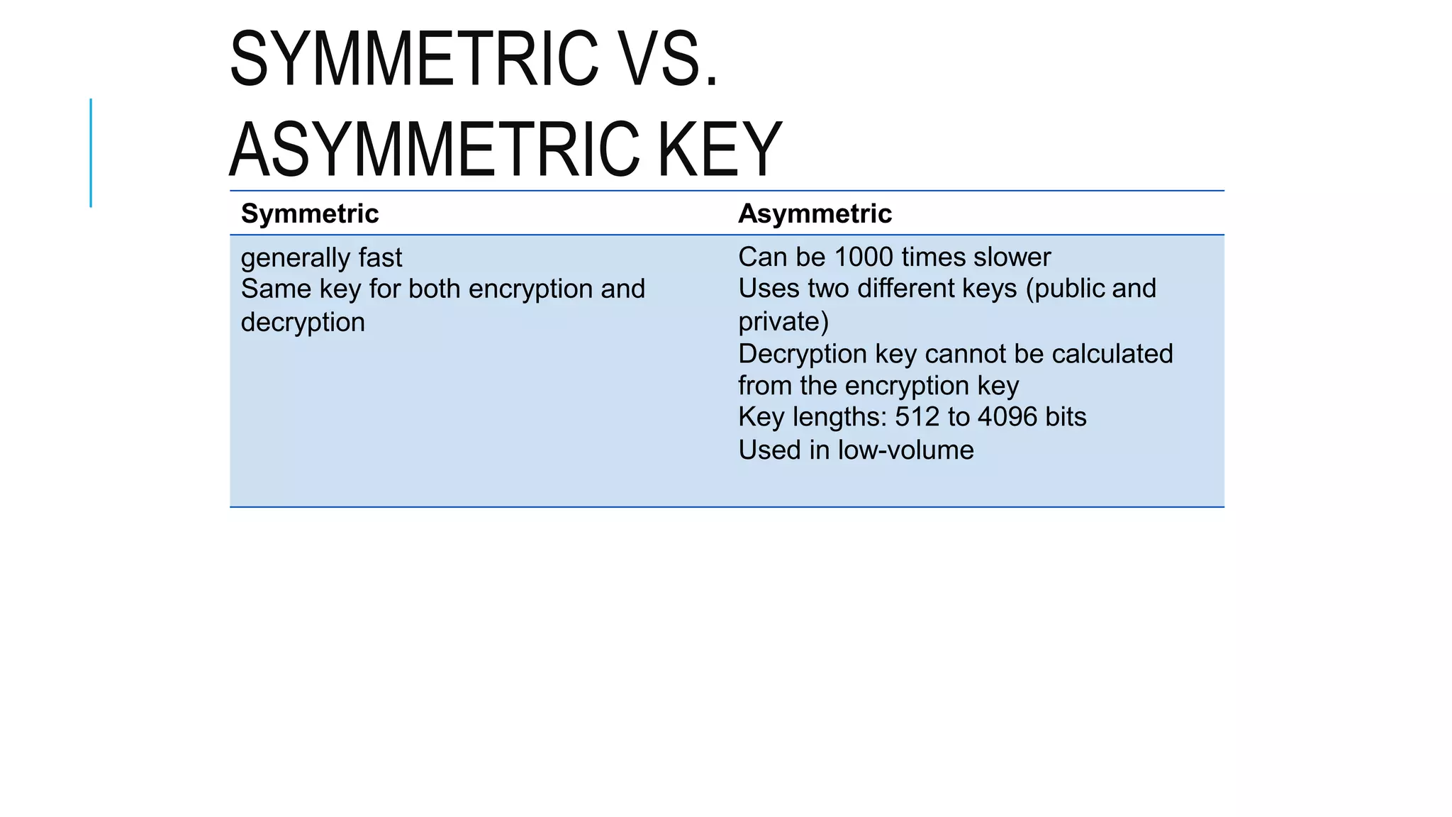 SYMMETRIC VS.
ASYMMETRIC KEY
Symmetric
generally fast
Same key for both encryption and
decryption
Asymmetric
Can be 1000 times slower
Uses two different keys (public and
private)
Decryption key cannot be calculated
from the encryption key
Key lengths: 512 to 4096 bits
Used in low-volume
 