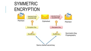 Chapter# 3 modified.pptx