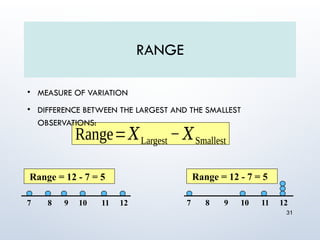 Chapter 3_M of Location and dispersion mean, median, mode, standard ...