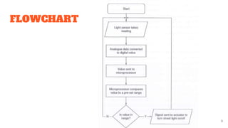Chapter 3 Monitoring and Control | PDF