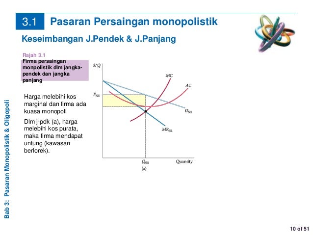 Chapter 3 Monopolistik Oligopoli