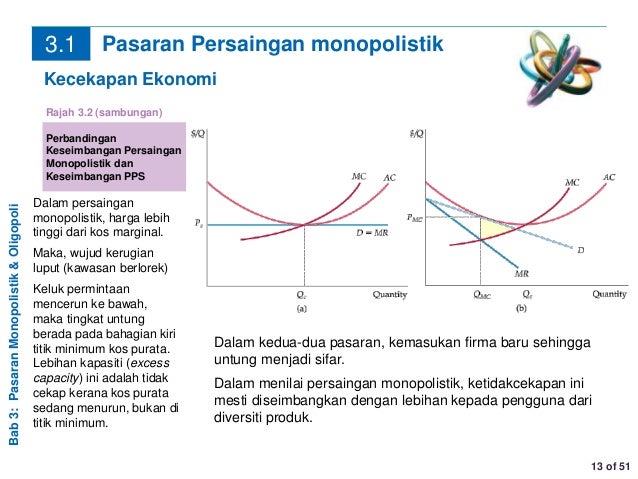 Chapter 3 Monopolistik Oligopoli