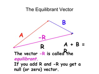 Chapter 3 motion in two d | PPT