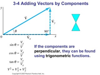 3-4 Adding Vectors by Components




         If the components are
         perpendicular, they can be found
         using trigonometric functions.
 