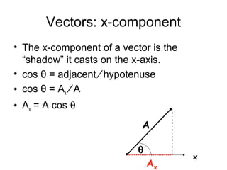 Vectors: x-component
• The x-component of a vector is the
  “shadow” it casts on the x-axis.
• cos θ = adjacent ∕ hypotenuse
• cos θ = Ax ∕ A
• Ax = A cos θ
                            A

                           θ
                                       x
                               Ax
 
