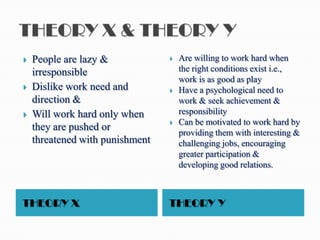    People are lazy &               Are willing to work hard when
    irresponsible                    the right conditions exist i.e.,
                                     work is as good as play
   Dislike work need and           Have a psychological need to
    direction &                      work & seek achievement &
   Will work hard only when         responsibility
                                    Can be motivated to work hard by
    they are pushed or
                                     providing them with interesting &
    threatened with punishment       challenging jobs, encouraging
                                     greater participation &
                                     developing good relations.



THEORY X                         THEORY Y
 
