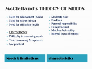    Need for achievement (nAch)        Moderate risks
   Need for power (nPow)              Feedback
   Need for affiliation (nAff)        Personal responsibility
                                       Entrepreneurial
                                       Matches their ability
   LIMITATIONS                        Internal locus of control
   Difficulty in measuring needs
   Time consuming & expensive
   Not practical




Needs & limitations                 characteristics
 