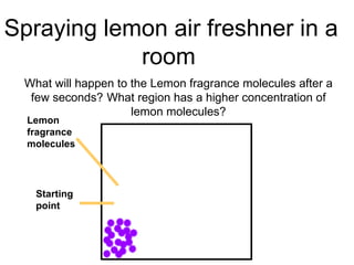 What will happen to the  Lemon fragrance  molecules after a few seconds?   What region has a higher concentration of lemon molecules? Lemon fragrance molecules Starting point Spraying lemon air freshner in a room   