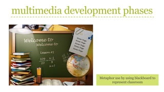 multimedia development phases
Metaphor use by using blackboard to
represent classroom
 