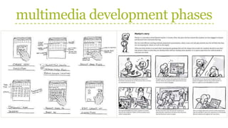 multimedia development phases
 