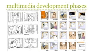 multimedia development phases
 