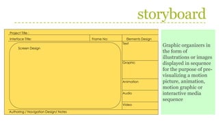 storyboard
Project Title :
Interface Title: Frame No: Elements Design
Screen Design
Authoring / Navigation Design/ Notes
Text
Graphic
Animation
Audio
Video
Graphic organizers in
the form of
illustrations or images
displayed in sequence
for the purpose of pre-
visualizing a motion
picture, animation,
motion graphic or
interactive media
sequence
 