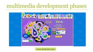 multimedia development phases
www.funbrain.com
 
