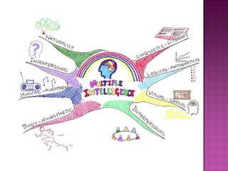 Chapter 3 multiple intelligence | PPT