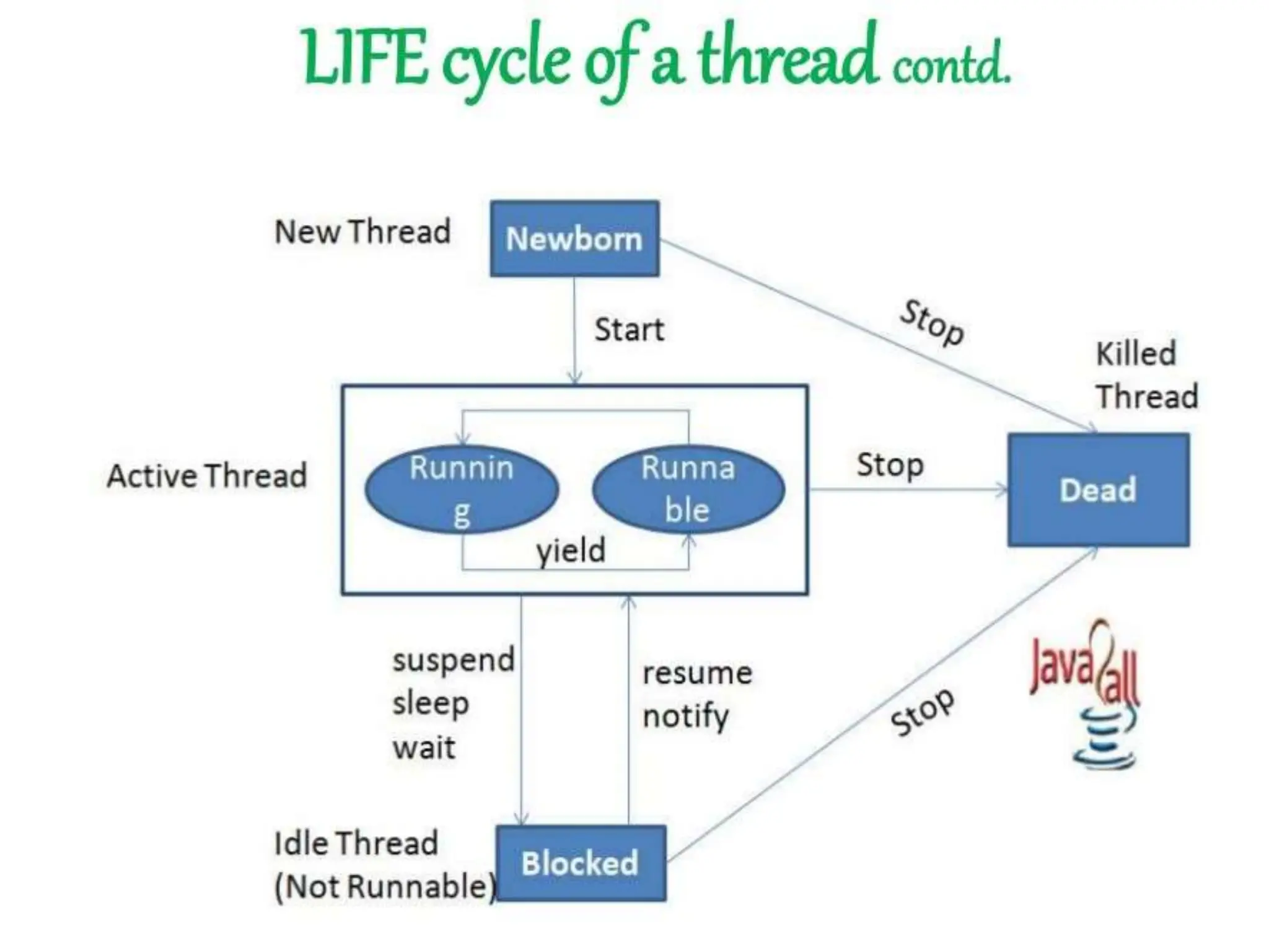 Chapter 3 Multi Threading in java.pptx