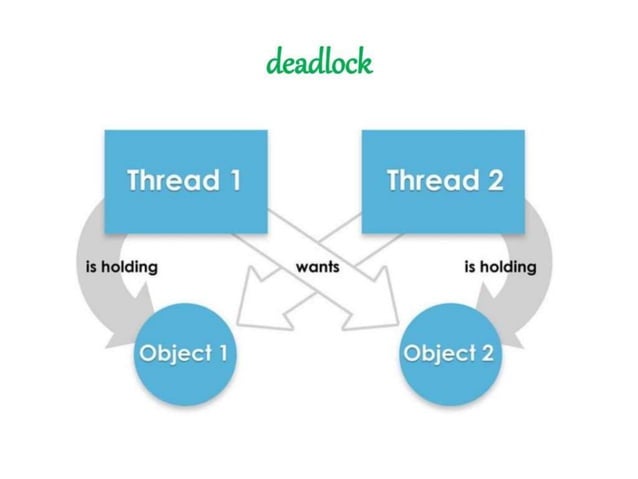 Chapter 3 Multi Threading in java.pptx