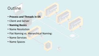 Outline
• Process and Threads in DS
• Client and Server
• Naming Basics
• Name Resolution
• Flat Naming vs. Hierarchical Naming:
• Name Services
• Name Spaces
 