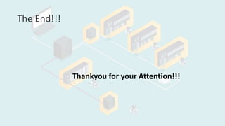 The End!!!
Thankyou for your Attention!!!
 