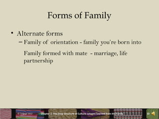Forms of Family
• Alternate forms
   – Family of orientation - family you’re born into
       Family formed with mate - marriage, life
       partnership




  © Cengage 2012   Chapter 3 The Deep Structure of Culture: Lessons Learned from the Family   10
 