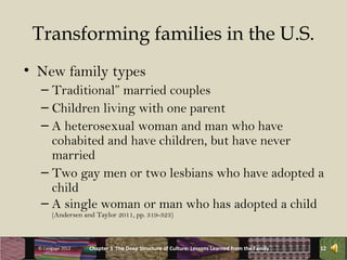 Transforming families in the U.S.
• New family types
   – Traditional” married couples
   – Children living with one parent
   – A heterosexual woman and man who have
     cohabited and have children, but have never
     married
   – Two gay men or two lesbians who have adopted a
     child
   – A single woman or man who has adopted a child
       (Andersen and Taylor 2011, pp. 319-323)



  © Cengage 2012   Chapter 3 The Deep Structure of Culture: Lessons Learned from the Family   12
 