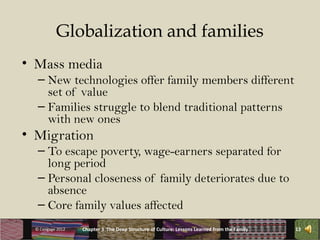 Globalization and families
• Mass media
   – New technologies offer family members different
     set of value
   – Families struggle to blend traditional patterns
     with new ones
• Migration
   – To escape poverty, wage-earners separated for
     long period
   – Personal closeness of family deteriorates due to
     absence
   – Core family values affected
  © Cengage 2012   Chapter 3 The Deep Structure of Culture: Lessons Learned from the Family   13
 