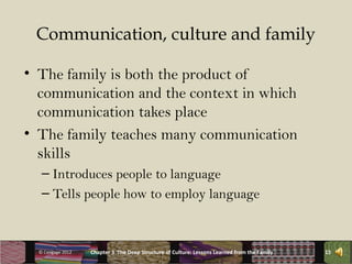 Communication, culture and family

• The family is both the product of
  communication and the context in which
  communication takes place
• The family teaches many communication
  skills
   – Introduces people to language
   – Tells people how to employ language



  © Cengage 2012   Chapter 3 The Deep Structure of Culture: Lessons Learned from the Family   15
 