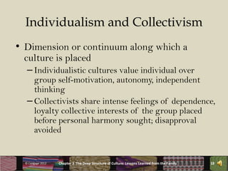 Individualism and Collectivism
• Dimension or continuum along which a
 culture is placed
  – Individualistic cultures value individual over
     group self-motivation, autonomy, independent
     thinking
   – Collectivists share intense feelings of dependence,
     loyalty collective interests of the group placed
     before personal harmony sought; disapproval
     avoided


  © Cengage 2012   Chapter 3 The Deep Structure of Culture: Lessons Learned from the Family   18
 