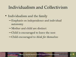 Individualism and Collectivism
• Individualism and the family
   – Emphasis on independence and individual
     autonomy
   – Mother and child are distinct
   – Child is encouraged to leave the nest
   – Child encouraged to think for themselves




  © Cengage 2012   Chapter 3 The Deep Structure of Culture: Lessons Learned from the Family   19
 