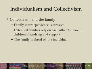 Individualism and Collectivism
• Collectivism and the family
   – Family interdependence is stressed
   – Extended families rely on each other for care of
     children, friendship and support
   – The family is ahead of the individual




  © Cengage 2012   Chapter 3 The Deep Structure of Culture: Lessons Learned from the Family   20
 