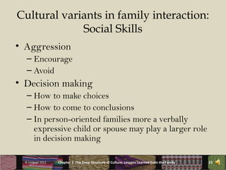Cultural variants in family interaction:
             Social Skills
• Aggression
   – Encourage
   – Avoid
• Decision making
   – How to make choices
   – How to come to conclusions
   – In person-oriented families more a verbally
     expressive child or spouse may play a larger role
     in decision making

  © Cengage 2012   Chapter 3 The Deep Structure of Culture: Lessons Learned from the Family   23
 